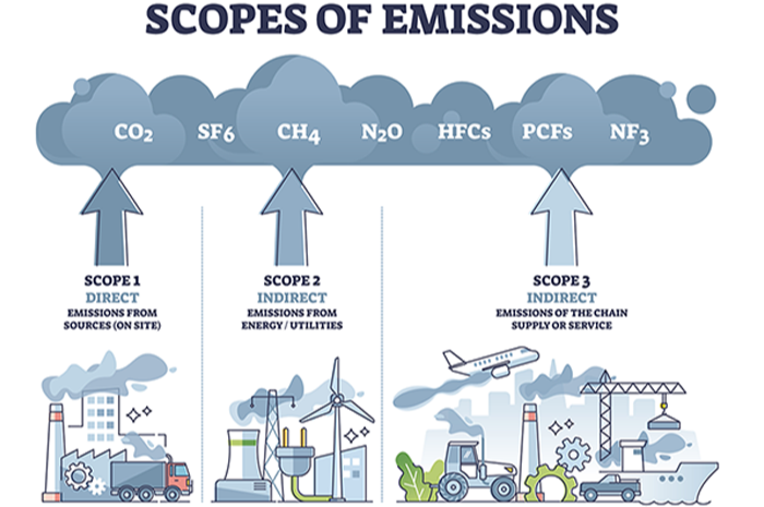 Sbti Scope 2 Definition